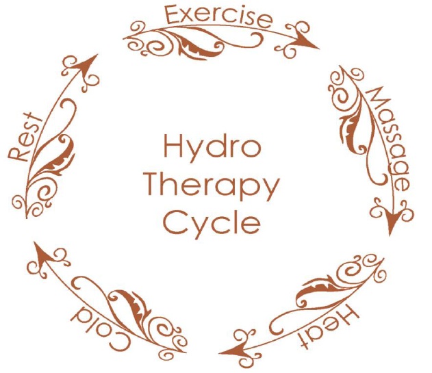 Hoogland Hydro Therapy Cycle